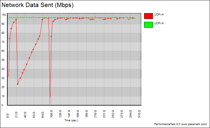 Tenda_D301_ADSL2pModemRouter-Bench.lan_udp_graph