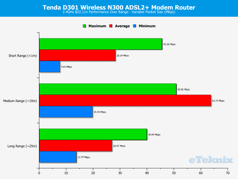 Tenda_D301_ADSL2pModemRouter--Chart-WLAN_Variable