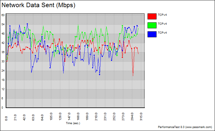 Tenda_D301_ADSL2pModemRouter-wlan_fixed_graph