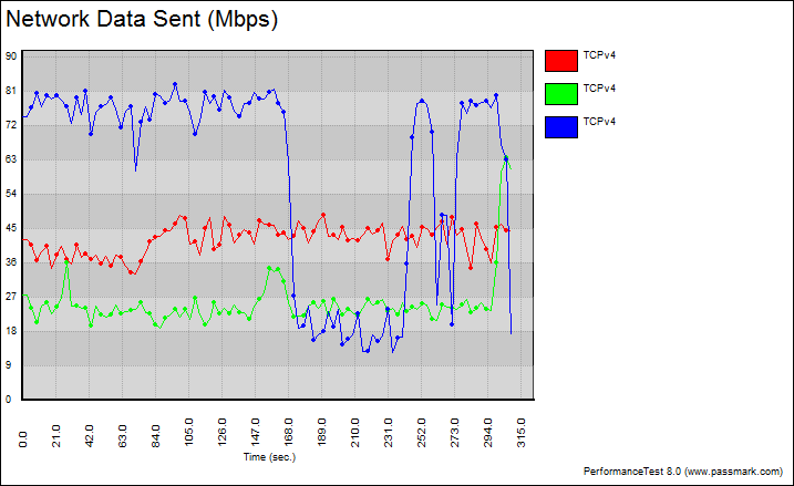 Tenda_N900-Bench-2_fixed_graph