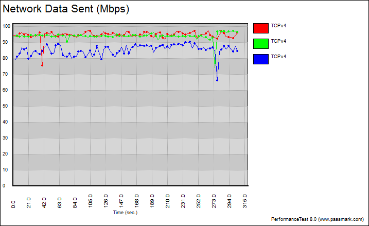 Tenda_N900-Bench-5_fixed_graph