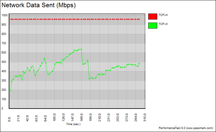 Tenda_N900-Bench-RJ45_graph_tcp