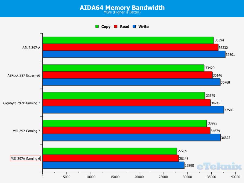 aidamemory