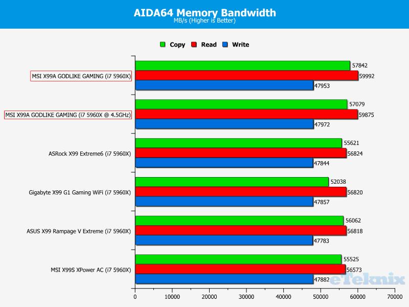 aidamemory