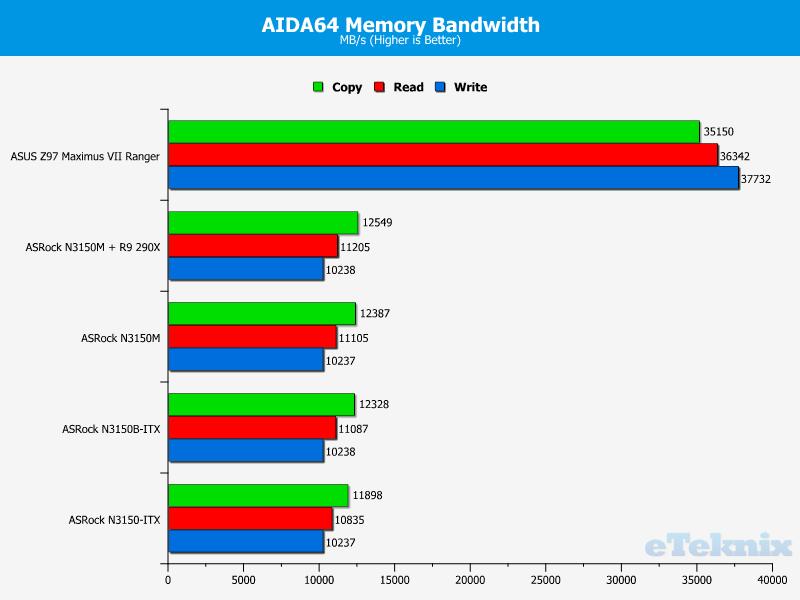 aidamemory