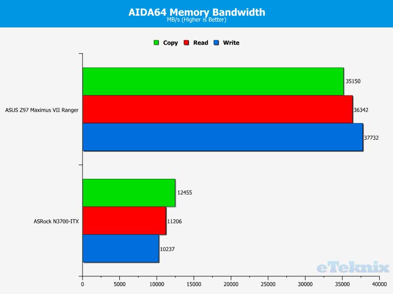 aidamemory