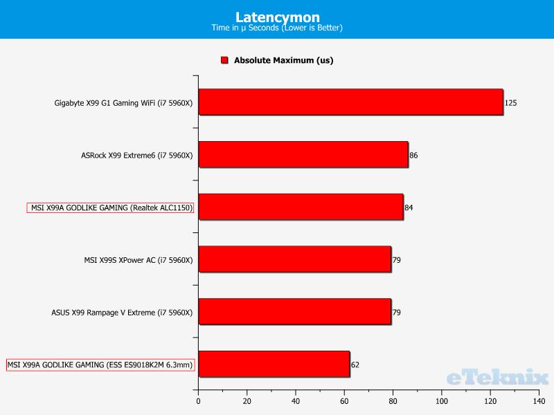 audiolatency