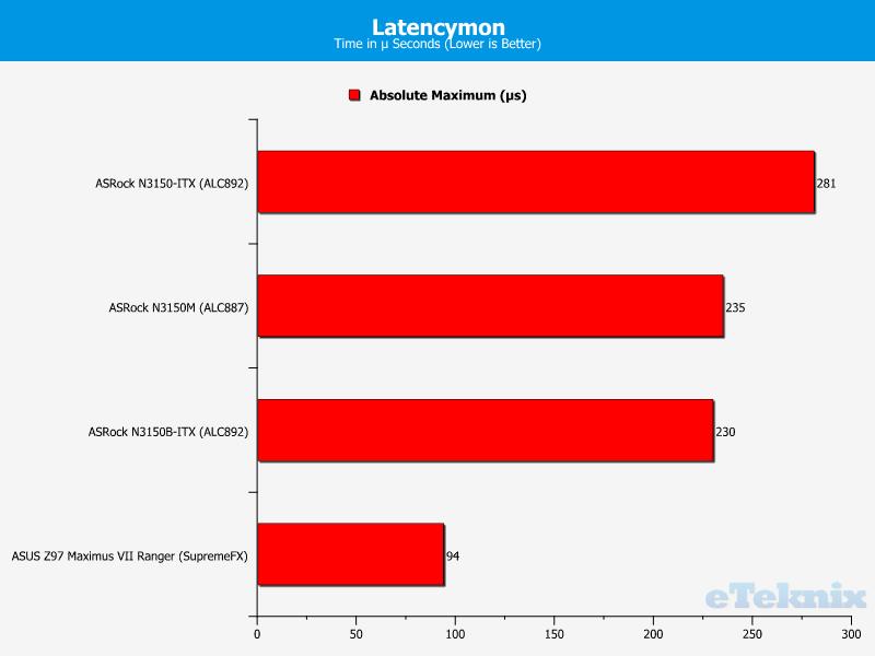 audiolatency