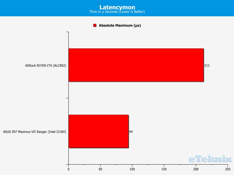 audiolatency