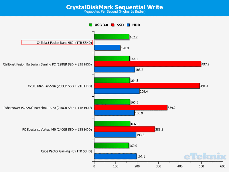 cdmwrite