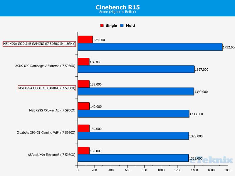 cinebench