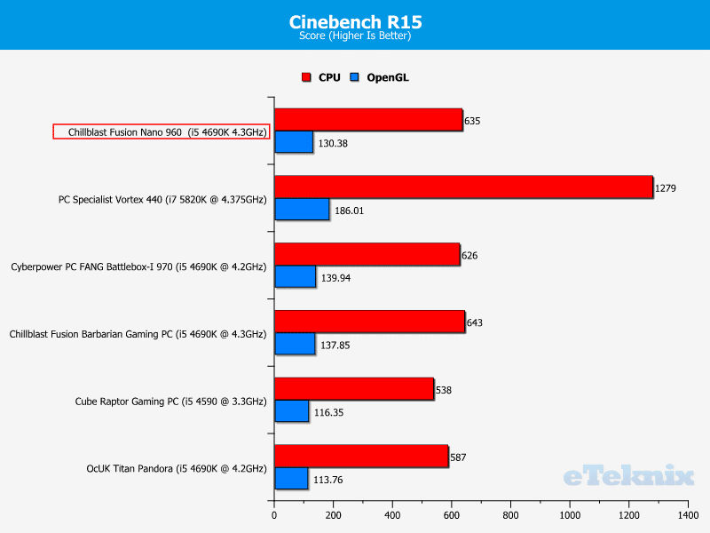 cinebenchr15