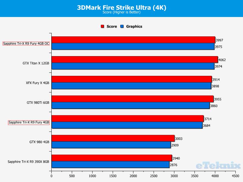 firestrikeOC3