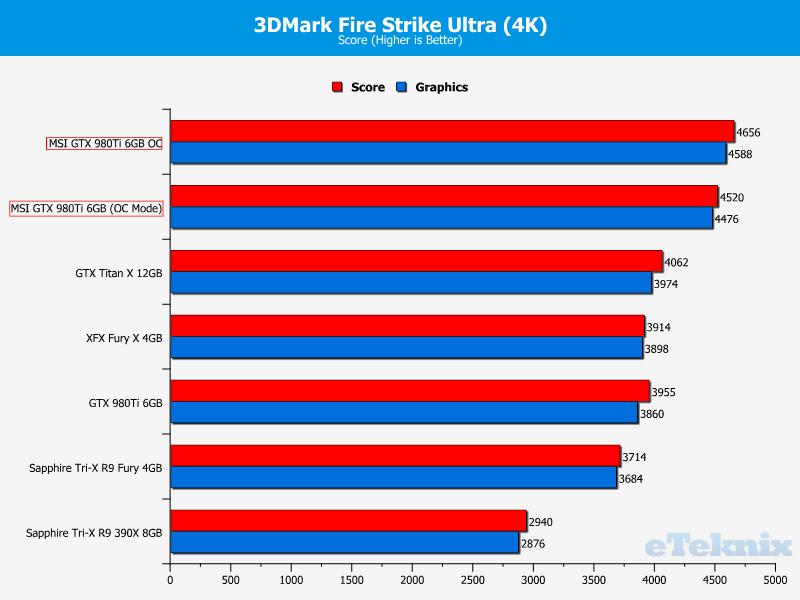 firestrikeoc3