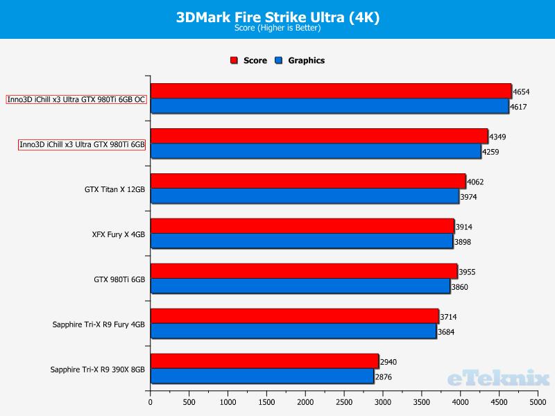 firestrikeoc3