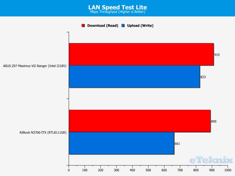 lanspeedtest