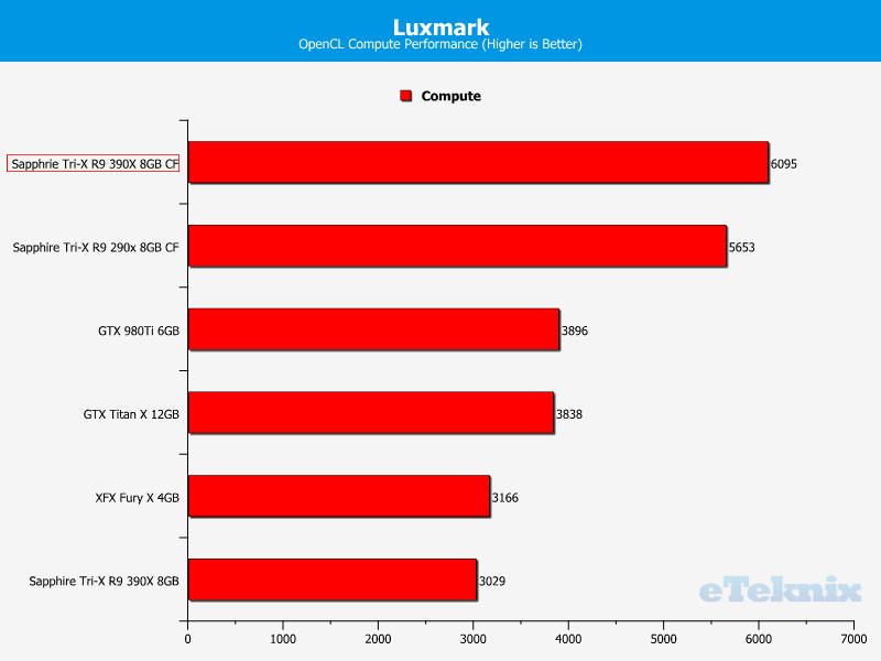 luxmark