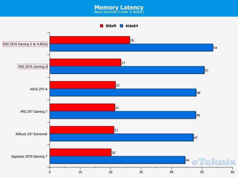 memory latency