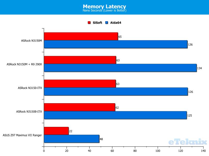 memorylatency