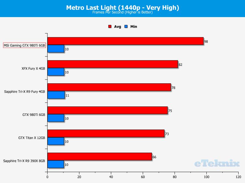 metro2