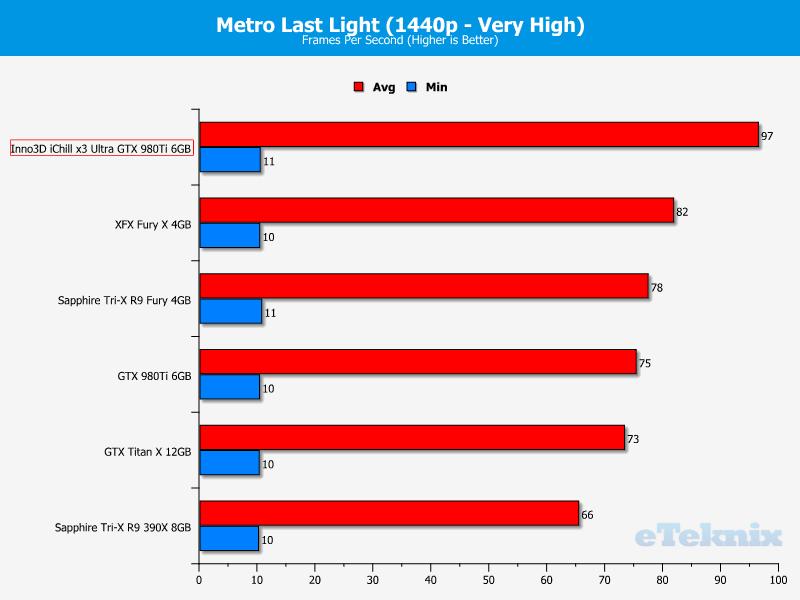 metro2