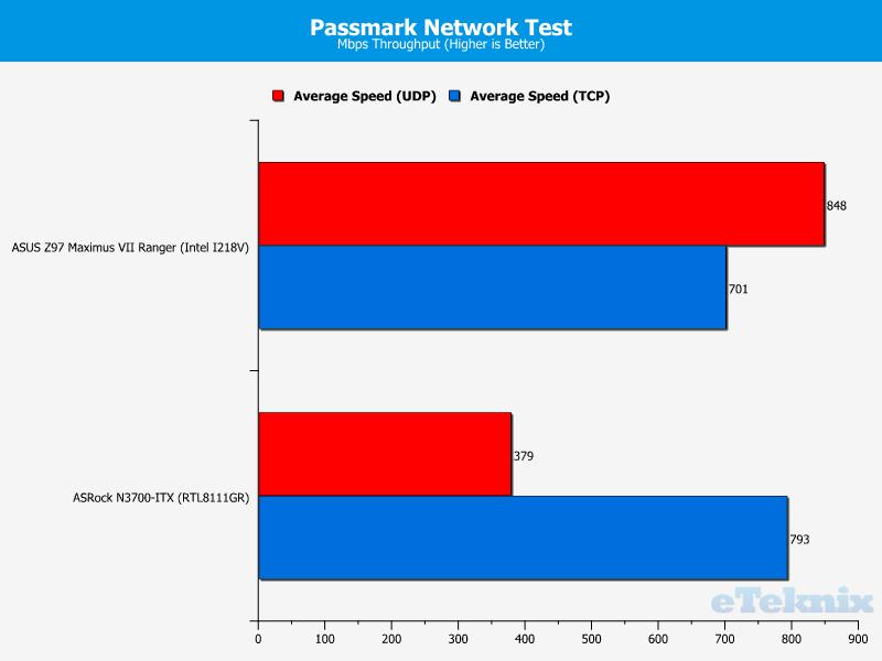 passmark