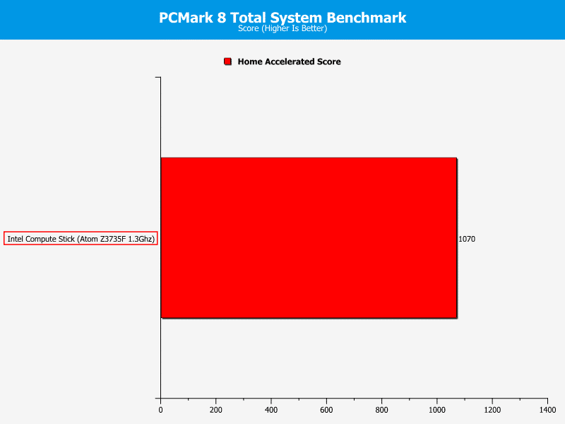 pcmark