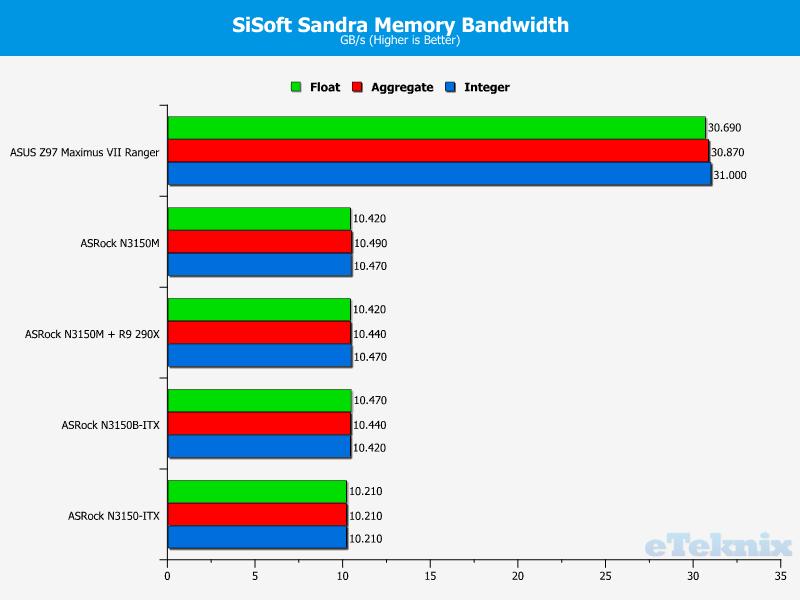 sisoftmemory