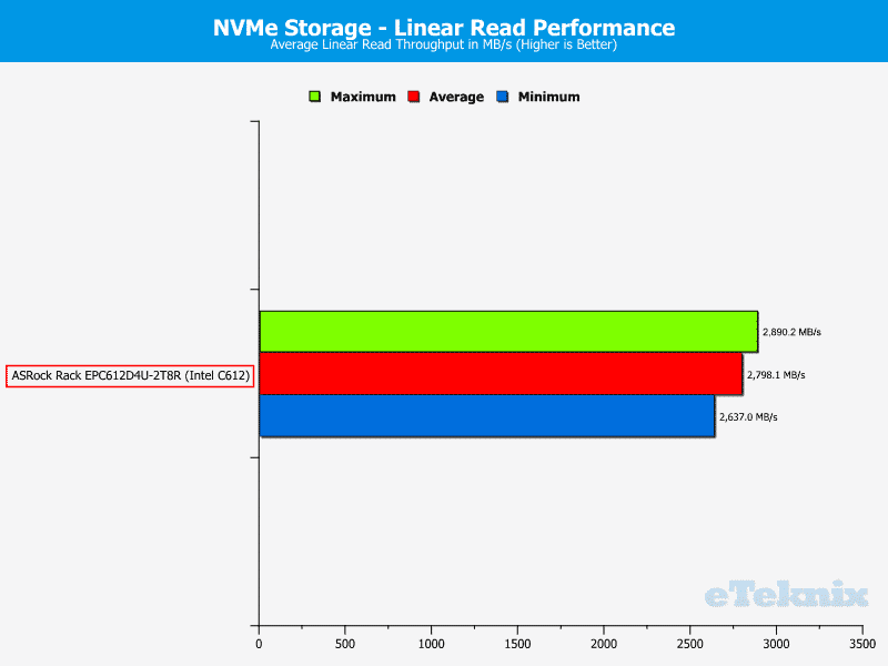 ASRockRack_EPC612D4U-2T8R-Chart-Storage_NVMe_read