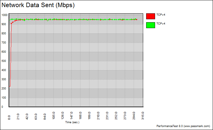 ASRockRack_EPC612D4U-Bench-LAN-graph_single_tcp