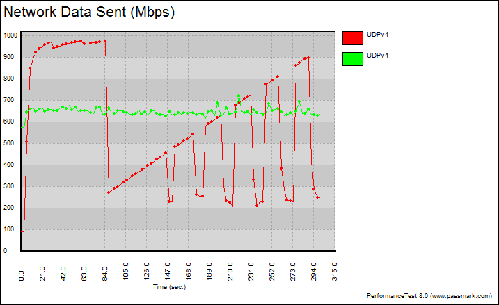 ASRockRack_EPC612D4U-Bench-LAN-graph_teamed_udp