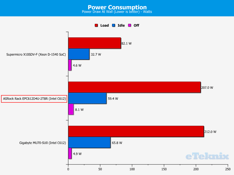 ASRockRack_EPC612D4U-Chart-PowerDraw