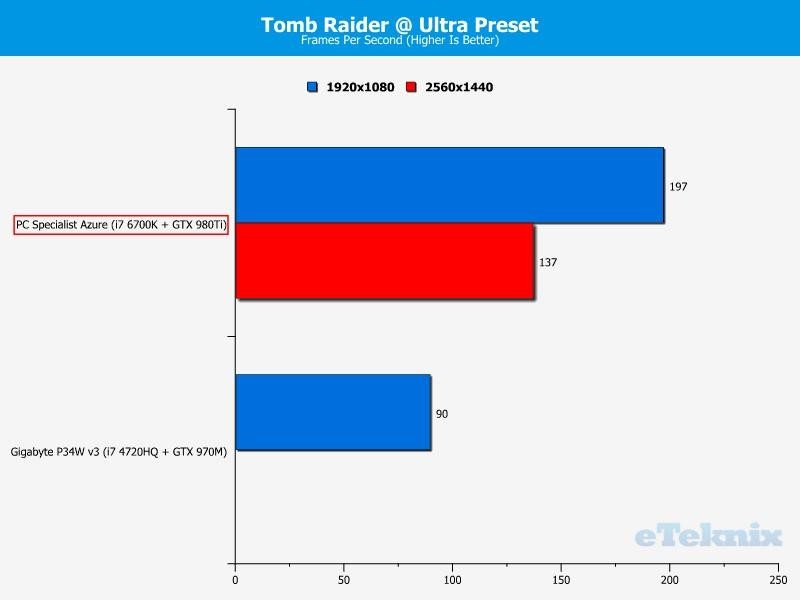 Azure Tomb Raider