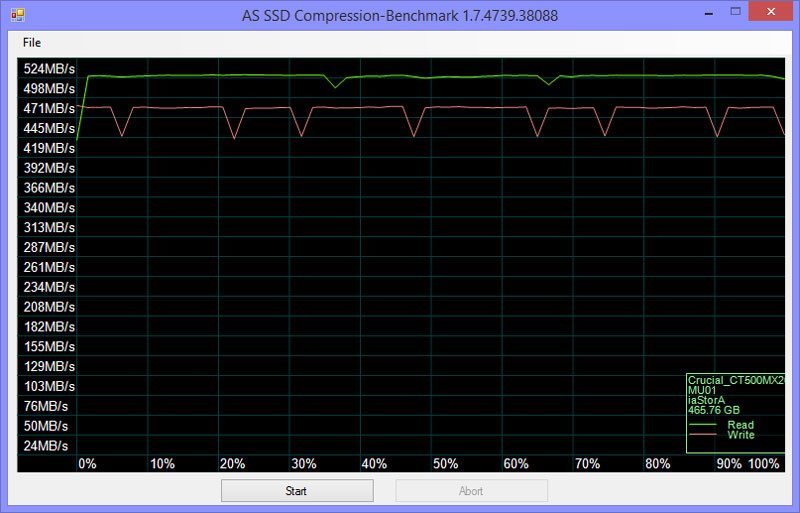 Crucial_MX200_M2_500GB-BenchCondi-asssd-compr-75