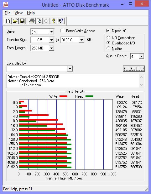 Crucial_MX200_M2_500GB-BenchCondi-atto-75