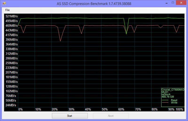 Crucial_MX200_M2_500GB-BenchFresh-asssd-compr-75