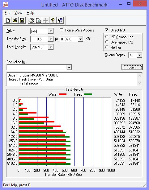 Crucial_MX200_M2_500GB-BenchFresh-atto-75