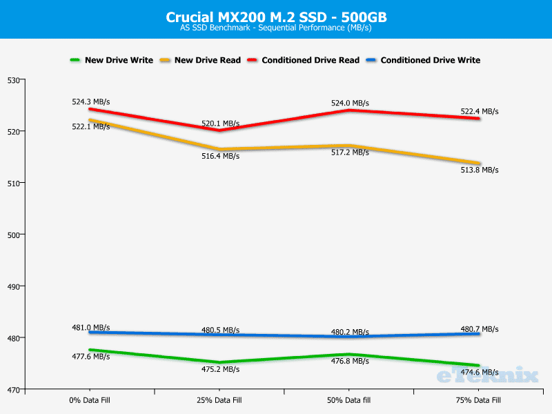 Crucial_MX200_M2_500GB-Chart-ASSSD