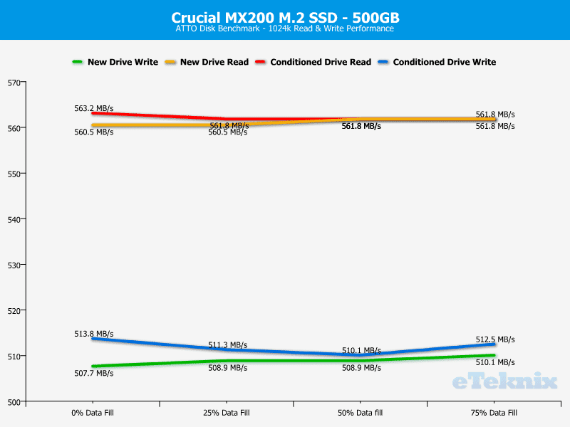 Crucial_MX200_M2_500GB-Chart-ATTO