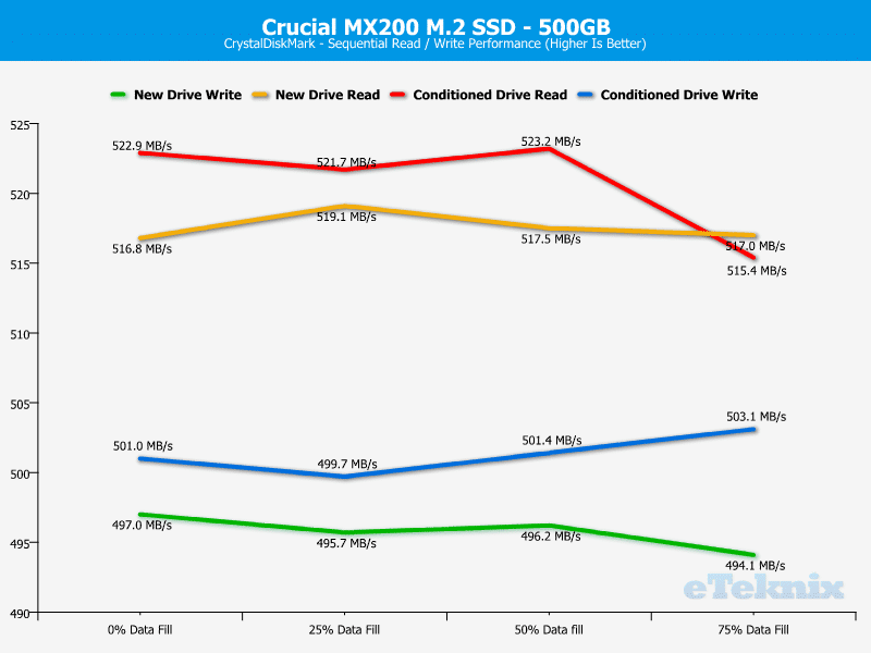 Crucial_MX200_M2_500GB-Chart-CDM