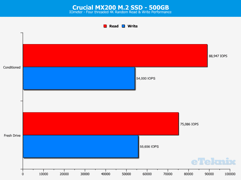 Crucial_MX200_M2_500GB-Chart-IOmeter_random