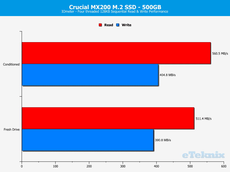 Crucial_MX200_M2_500GB-Chart-IOmeter_sequential