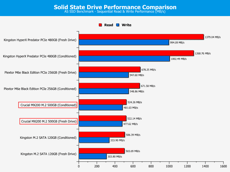 Crucial_MX200_M2_500GB--ChartCompare-ASSSD