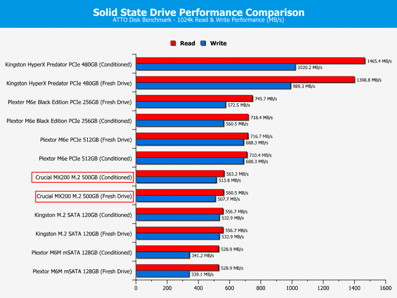 Crucial_MX200_M2_500GB--ChartCompare-Atto