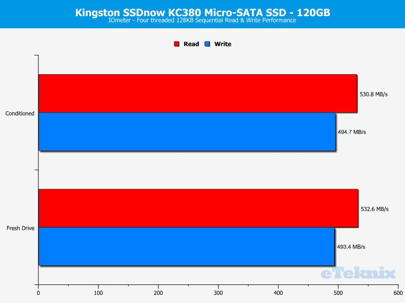 Kingston_KC380-Analysis-IOmeter_sequential