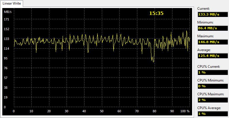 Kingston_KC380-Bench-aida-write-linear