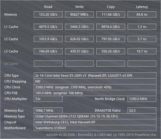 Supermicro_X10DAX-Bench-Memory-AIDA