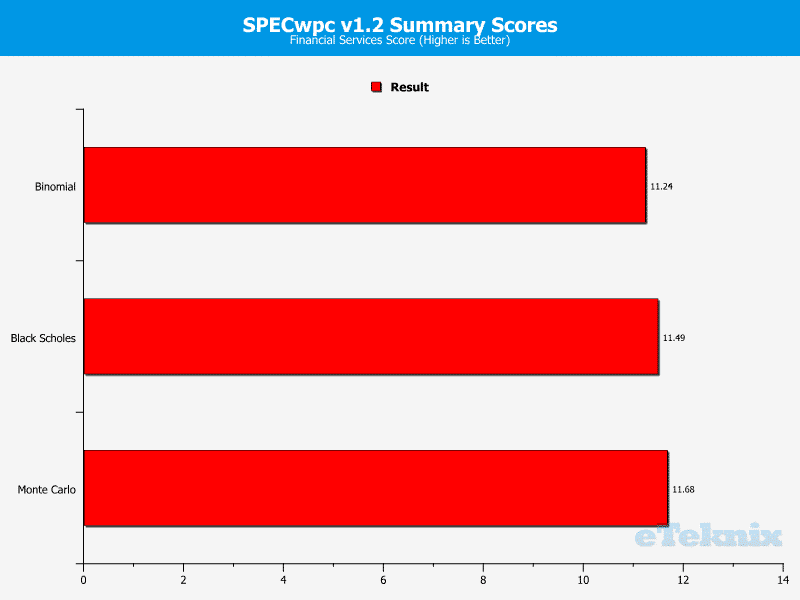 Supermicro_X10DAX-Chart-SWPC-Finance