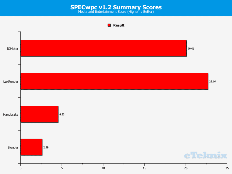 Supermicro_X10DAX-Chart-SWPC-Media