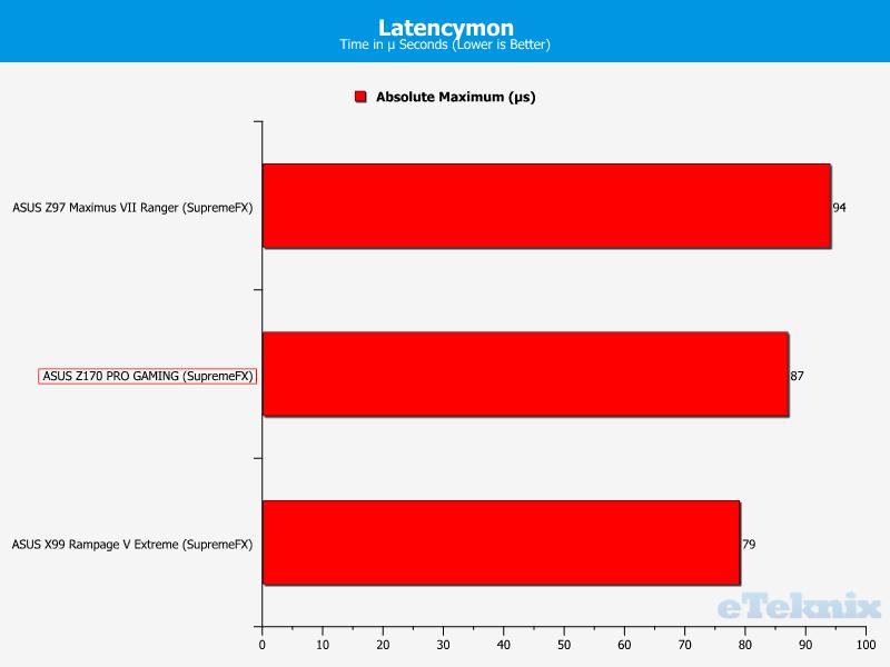 audiolatency